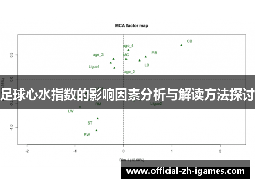 足球心水指数的影响因素分析与解读方法探讨