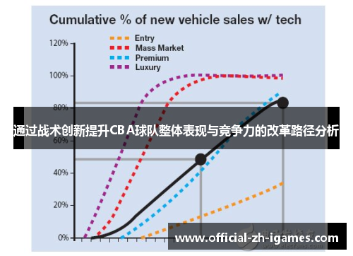 通过战术创新提升CBA球队整体表现与竞争力的改革路径分析