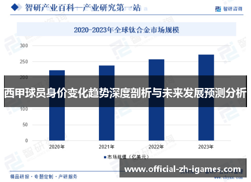 西甲球员身价变化趋势深度剖析与未来发展预测分析 西甲球员身价变化趋势深度剖析与未来发展预测分析