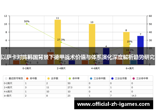 以萨卡对阵韩国背景下德甲战术价值与体系演化深度解析趋势研究 以萨卡对阵韩国背景下德甲战术价值与体系演化深度解析趋势研究