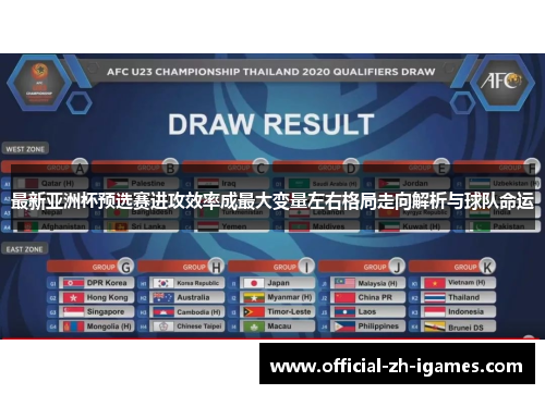 最新亚洲杯预选赛进攻效率成最大变量左右格局走向解析与球队命运