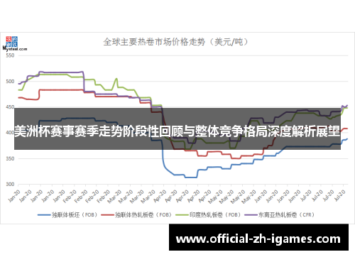美洲杯赛事赛季走势阶段性回顾与整体竞争格局深度解析展望