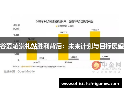 谷爱凌崇礼站胜利背后：未来计划与目标展望