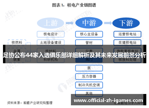 足协公布44家入选俱乐部详细解析及其未来发展前景分析 足协公布44家入选俱乐部详细解析及其未来发展前景分析
