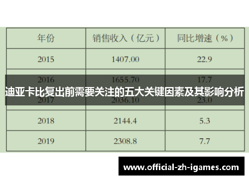 迪亚卡比复出前需要关注的五大关键因素及其影响分析 迪亚卡比复出前需要关注的五大关键因素及其影响分析