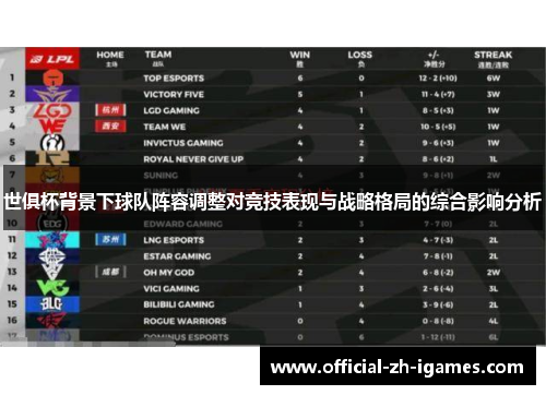 世俱杯背景下球队阵容调整对竞技表现与战略格局的综合影响分析