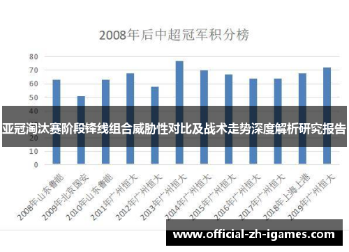 亚冠淘汰赛阶段锋线组合威胁性对比及战术走势深度解析研究报告 亚冠淘汰赛阶段锋线组合威胁性对比及战术走势深度解析研究报告